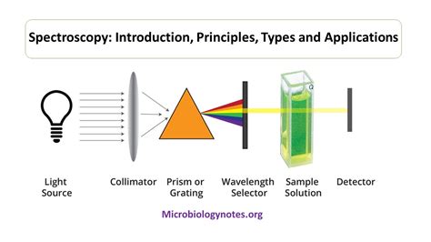 analyzing multiple compounds using uv vis|how to solve uv spectroscopy.